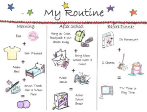 metodo di studio: crearsi una routine